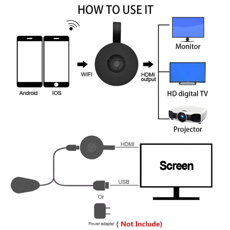 Transforme sua TV em Smart –  SmartCast®